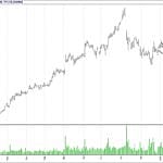 BİST 100 hisselerinin teknik analizi (11.2.2018)-15