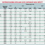 2019'da şirket satışları ne olacak?-1