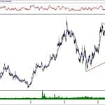 BIST 100 hisselerinin teknik analizi (17.11.2019)-14
