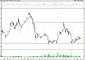 BIST 100 hisselerinin teknik analizi (4.7.2021)-1