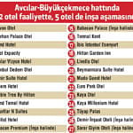 Avcılar Büyükçekmece, turizm hattı oldu-0