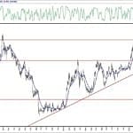BIST 100 hisselerinin teknik analizi (23.5.2020)-8