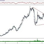 BIST 100 hisselerinin teknik analizi (17.11.2019)-8