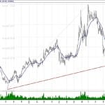 BIST 100 hisselerinin teknik analizi (13.1.2019)-12