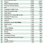Satın alma liderleri-3