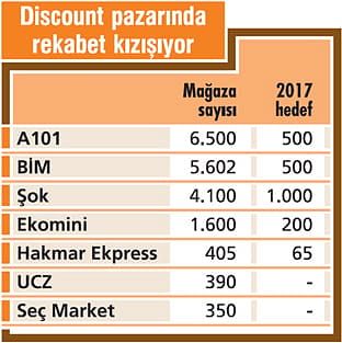 İndirim marketleri 'yerel'lerin peşinde!-0