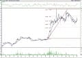 BIST 100 hisselerinin teknik analizi (6.8.2021)-6