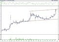 BIST 100 hisselerinin teknik analizi (16.12.2021)-3