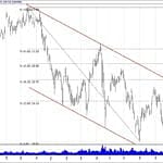 BIST 100 hisselerinin teknik analizi (3.2.2019)-10