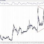 BIST 100 hisselerinin teknik analizi (10.3.2019)-3