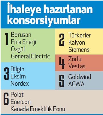 Rüzgar ihalesinde devler yarışacak-0