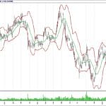 BİST 100 hisselerinin teknik analizi (18.3.2018)-4