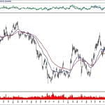 BIST 100 hisselerinin teknik analizi (5.1.2020)-9