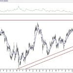 BIST 100 hisselerinin teknik analizi (16.5.2020)-14