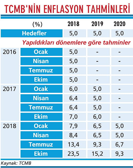 Merkez'in işi artık daha zor-1