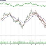BİST 100 hisselerinin teknik analizi (8.7.2018)-17