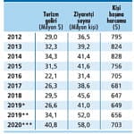 Turizmde 2020 Planları-1