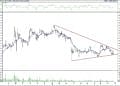 BIST 100 hisselerinin teknik analizi (25.9.2021)-3
