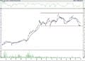 BIST 100 hisselerinin teknik analizi (2.10.2021)-2