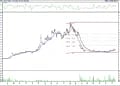 BIST 100 hisselerinin teknik analizi (16.12.2021)-4