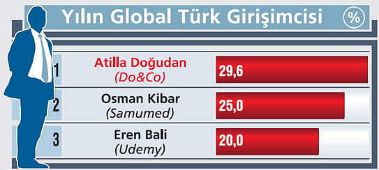 Yılın İş İnsanları Zirvedeki İsimler-15
