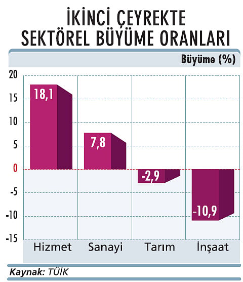 Bu büyümeye sevinmeli miyiz?-3