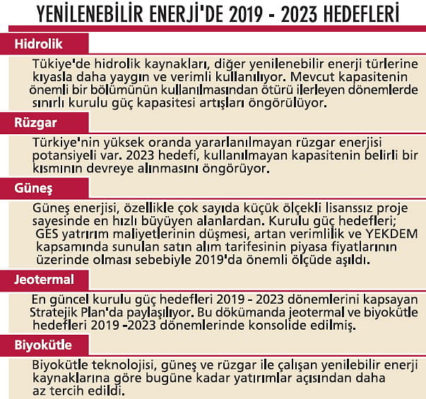 Uzun vadeli stratejiler belirlenmeli-1