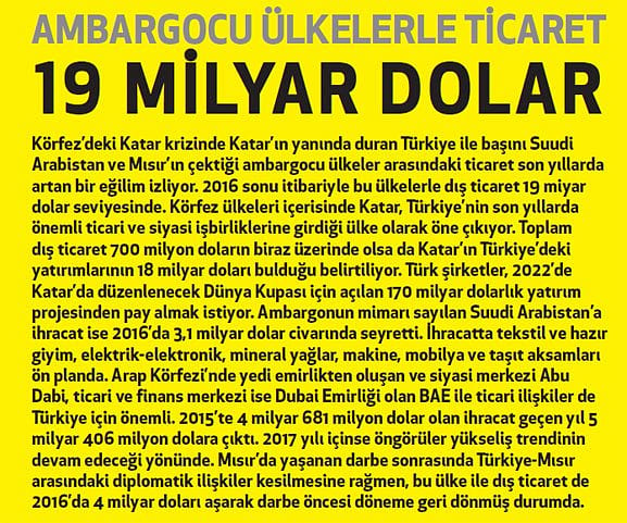 Katar'a ambargo işleri zora soktu-1