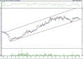 BIST 100 hisselerinin teknik analizi (3.9.2021)-2