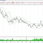 BIST 100 hisselerinin teknik analizi (26.5.2019)-4