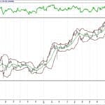 BİST 100 hisselerinin teknik analizi (19.11.2017)-10