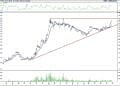 BIST 100 hisselerinin teknik analizi (27.11.2021)-13