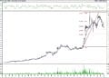 BIST 100 hisselerinin teknik analizi (4.7.2021)-11