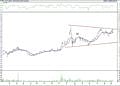 BIST 100 hisselerinin teknik analizi (10.6.2022)-15
