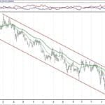 BIST 100 hisselerinin teknik analizi (30.12.2018)-15