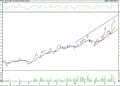 BIST 100 hisselerinin teknik analizi (3.12.2022)-12