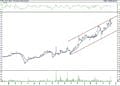 BIST 100 hisselerinin teknik analizi (15.5.2021)-14
