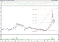 BIST 100 hisselerinin teknik analizi (07.01.2022)-11