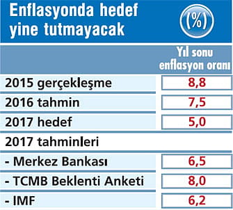 2017'de ekonomide neler olacak?-3
