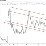 BIST 100 hisselerinin teknik analizi (10.2.2019)-2
