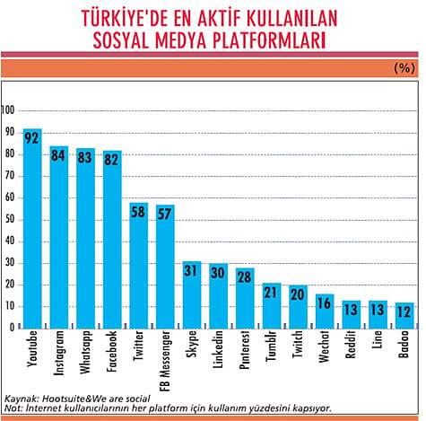 Video içerikleri krallığını sürdürecek-0