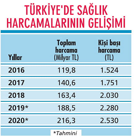 Sağlık turizminde atağa hazırlanıyor-0