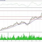 BİST 100 hisselerinin teknik analizi (13.5.2018)-7