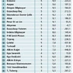 Temettü Şampiyonları-0