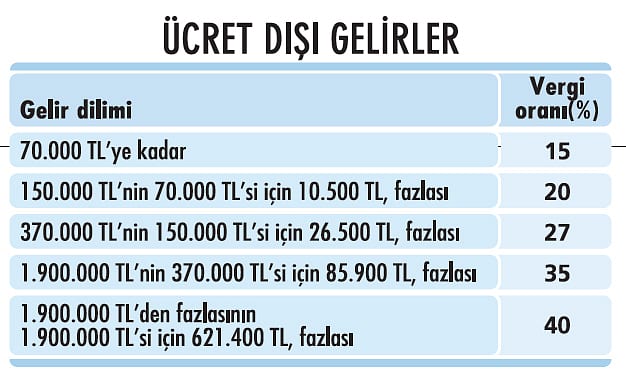 Günlük yemek ve ulaşım ücreti ne kadar oldu? Milyonlarca kişiyi ilgilendiren 2023 hesaplamaları-1