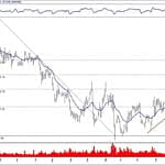 BIST 100 hisselerinin teknik analizi (30.12.2018)-16