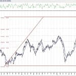 BIST 100 hisselerinin teknik analizi (7.11.2020)-1