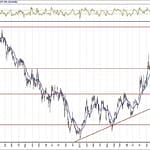 BIST 100 hisselerinin teknik analizi (22.3.2020)-12