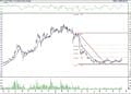 BIST 100 hisselerinin teknik analizi (13.11.2021)-11