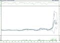 BIST 100 hisselerinin teknik analizi (14.10.2022)-16